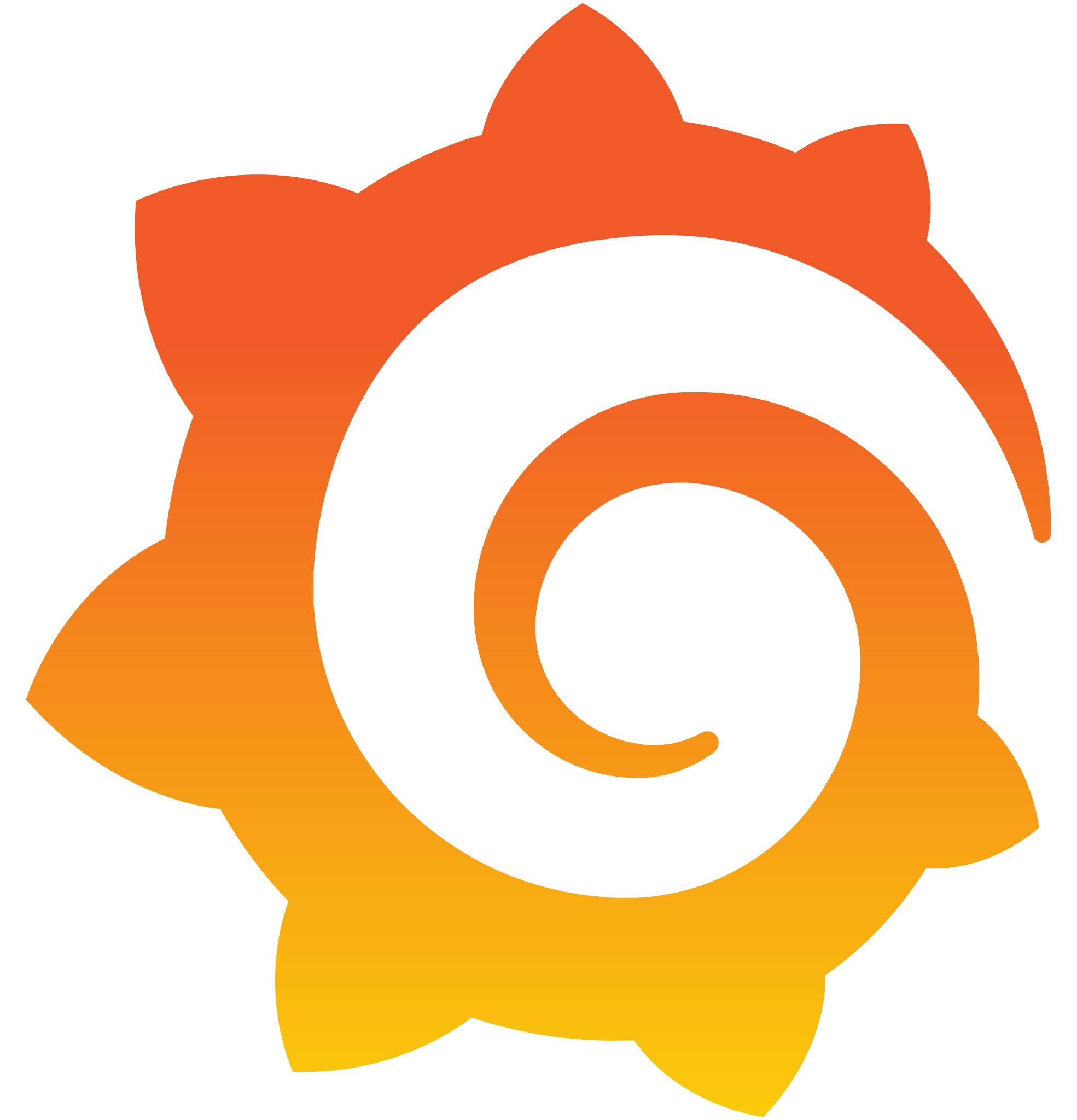Grafana Analytics and Visualization