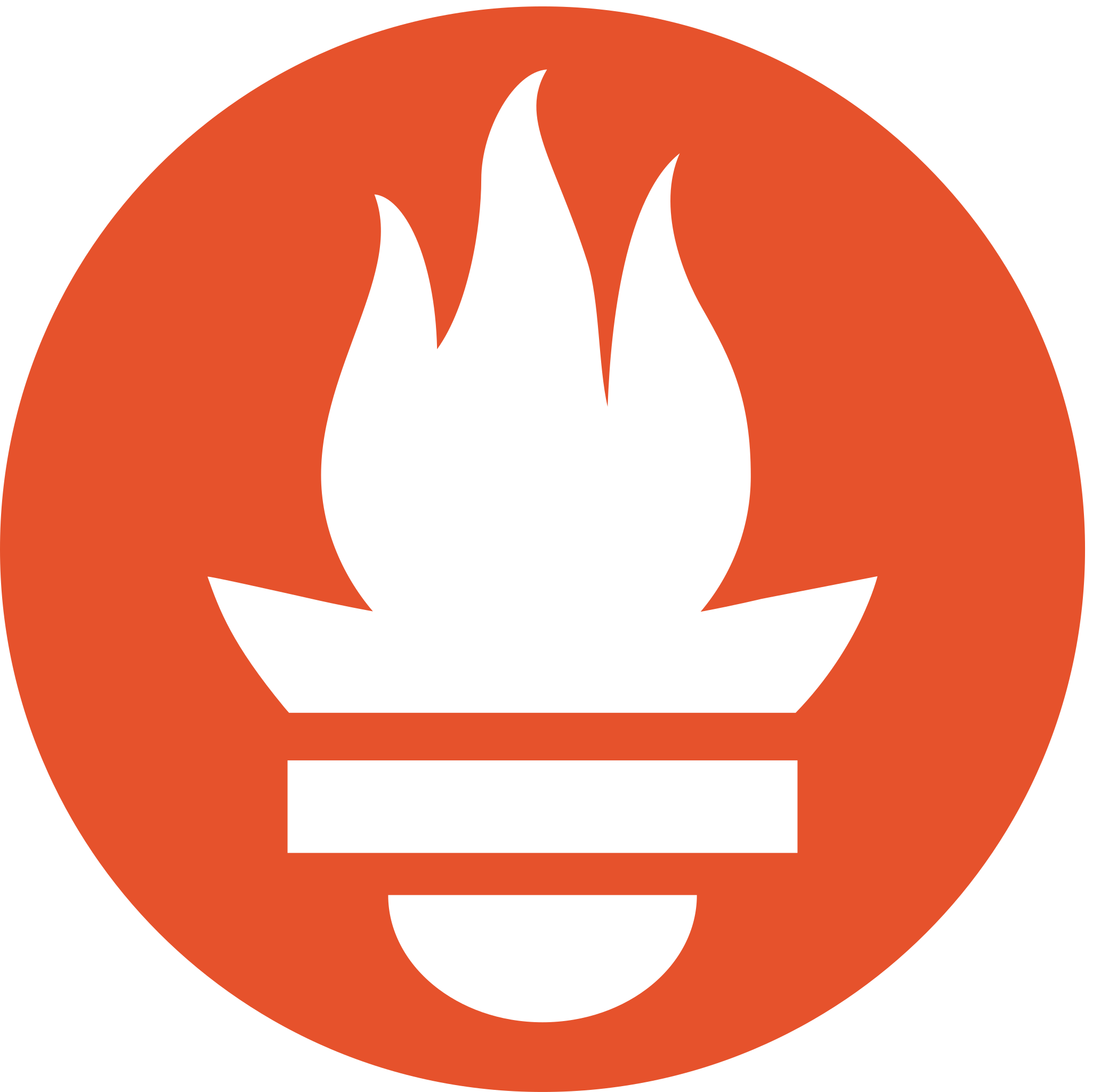 Prometheus Monitoring and Alerting